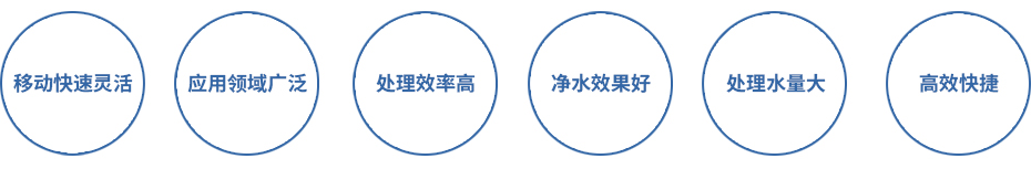MagSep-SOV應急水體凈化特種作業車